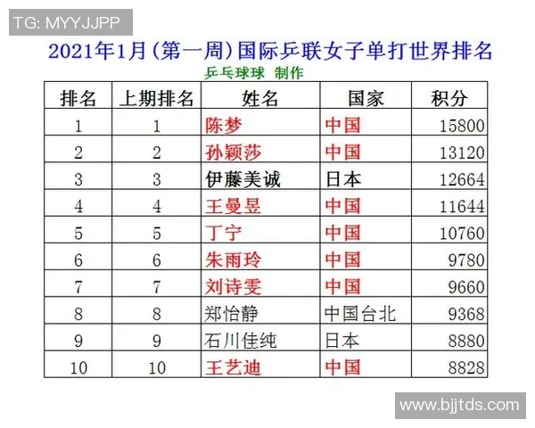 乒乓球心理素质评比结果揭晓深圳乒乓球队荣登第十名榜单